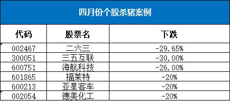 紧急！远离这一类崩盘边缘的股