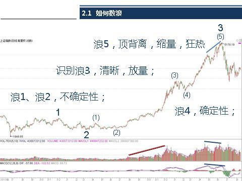 《跟阿令学股票》之：如何做到长期稳定盈利