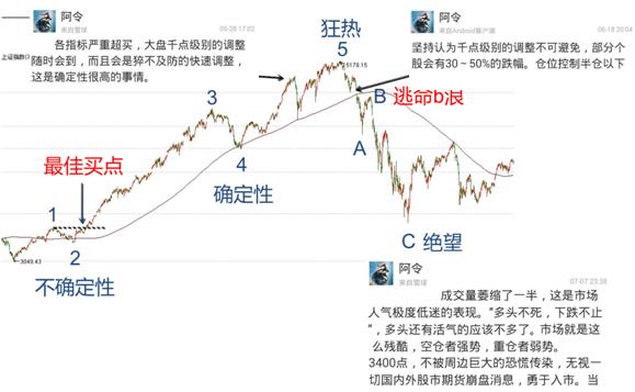 《跟阿令学股票》之：如何做到长期稳定盈利