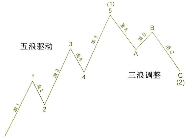 《跟阿令学股票》之：如何做到长期稳定盈利