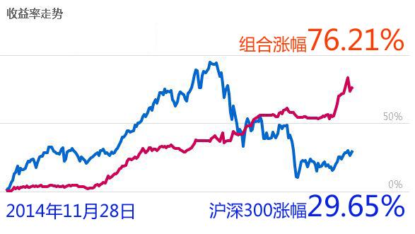 《跟阿令学股票》之：如何做到长期稳定盈利