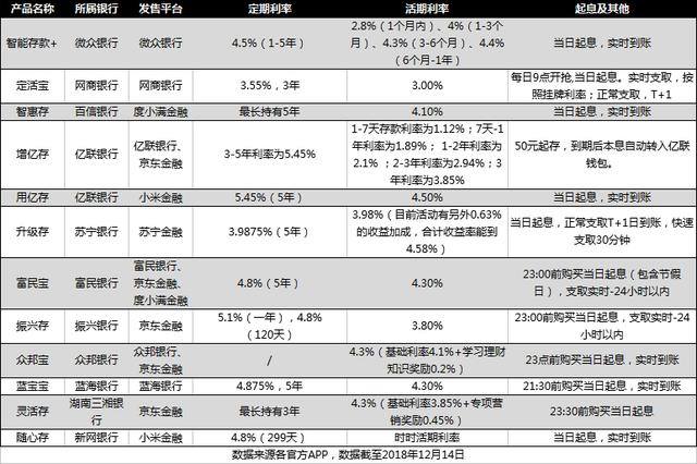 微众银行“智能存款”推出4个月就“下线”？创新还是违规引争议