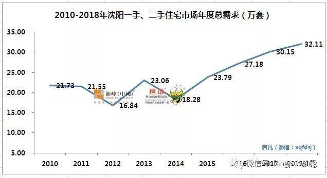 限购显威力，沈阳二手房成交火热！