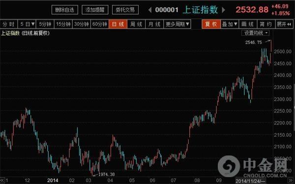 中国银行外汇牌价今日汇率（2014年11月25日）