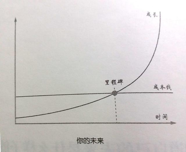 《财富自由之路》 ：普通人逆袭的方法论