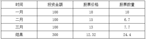 《财富自由之路》 ：普通人逆袭的方法论