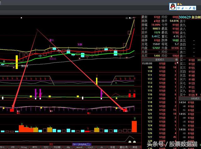 详解：阳煤化工、泸天化、国民技术、烽火电子、航天通信等20股