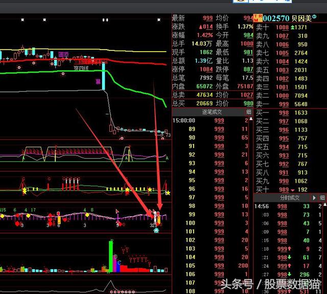 详解：阳煤化工、泸天化、国民技术、烽火电子、航天通信等20股