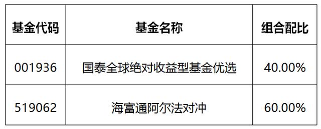 大跌后买什么基金 可以绝对收益！| 积木锦囊