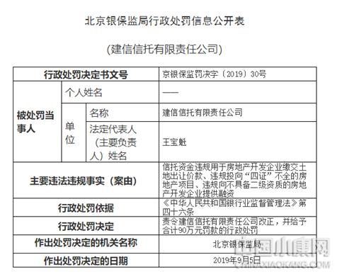 建信信托违规遭罚90万元 信托资金违规用于房企缴交土地出让价款