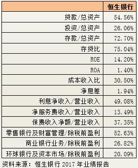 汇丰、恒生和东亚银行：资产零增长与盈利高增速之谜