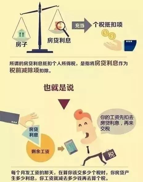 住房贷款利息抵扣个税进入倒计时，看看你在范围内吗？