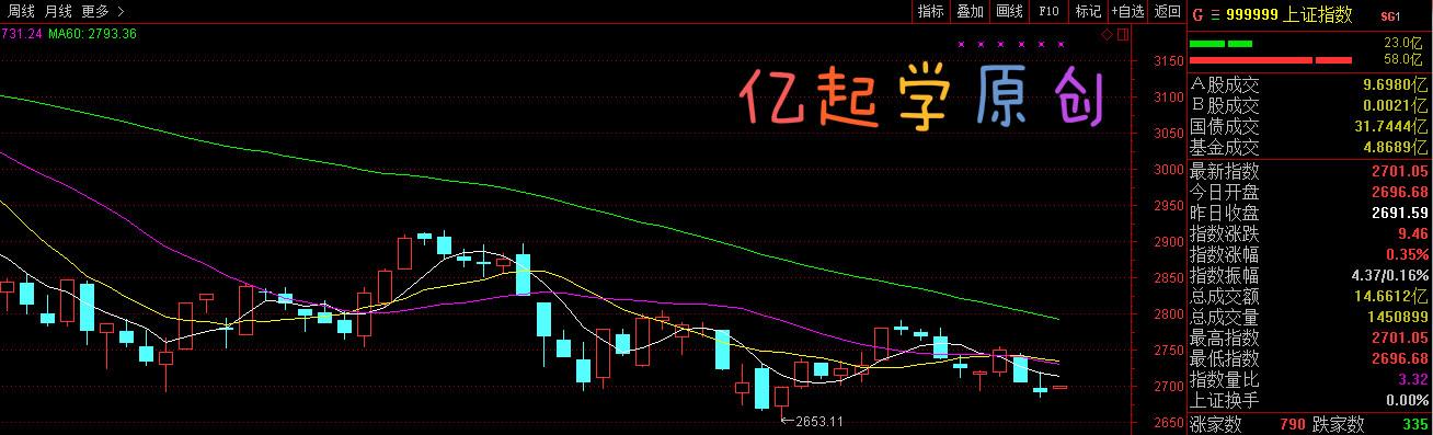 今天股市大盘情况：多留意资金阻力小机会 利空出尽终有反弹！