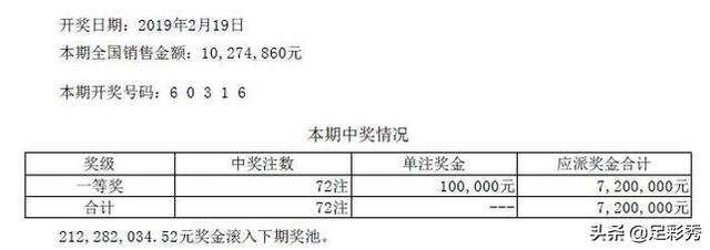 七星彩019期开奖公告：吉林独中500万！二等36892元！直追大乐透