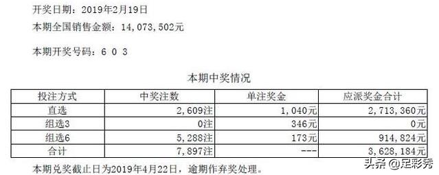 七星彩019期开奖公告：吉林独中500万！二等36892元！直追大乐透