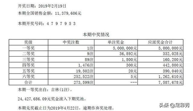 七星彩019期开奖公告：吉林独中500万！二等36892元！直追大乐透