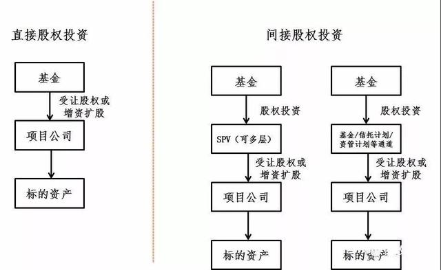 CFA杂谈：一文读懂私募基金收益权类产品操作