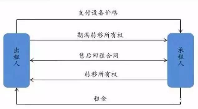 CFA杂谈：一文读懂私募基金收益权类产品操作