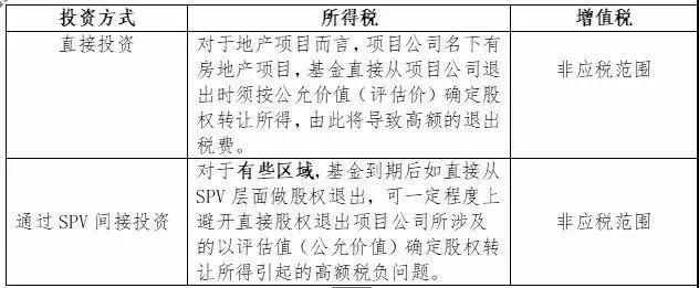 CFA杂谈：一文读懂私募基金收益权类产品操作