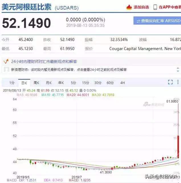 突然间的大崩盘！汇率狂贬近37%，股市大跌38%