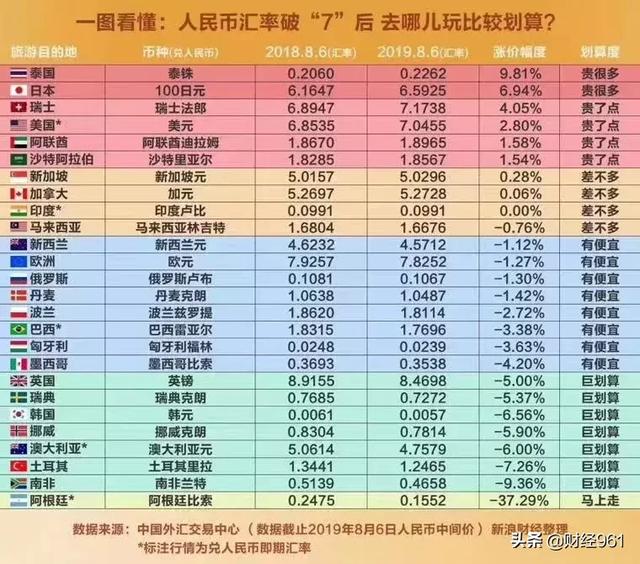 突然间的大崩盘！汇率狂贬近37%，股市大跌38%