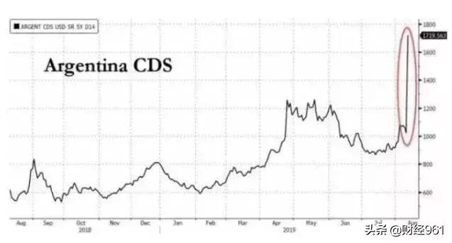 突然间的大崩盘！汇率狂贬近37%，股市大跌38%