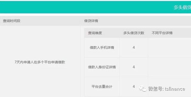 滴滴杀人疑犯信用调查：曾向51家机构借款 多笔逾期