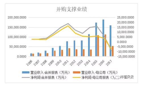 新海宜的迷茫与挣扎：资本运作、多元化、转型升级