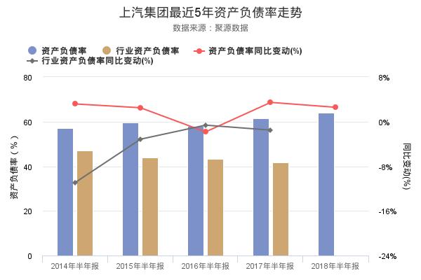 上汽集团发布2018年半年报，净利润创上市以来新高