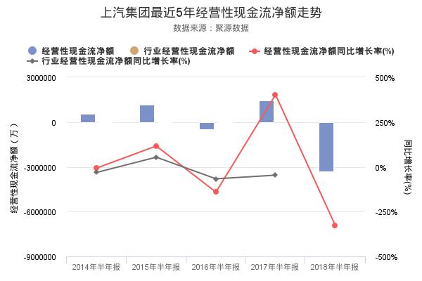 上汽集团发布2018年半年报，净利润创上市以来新高