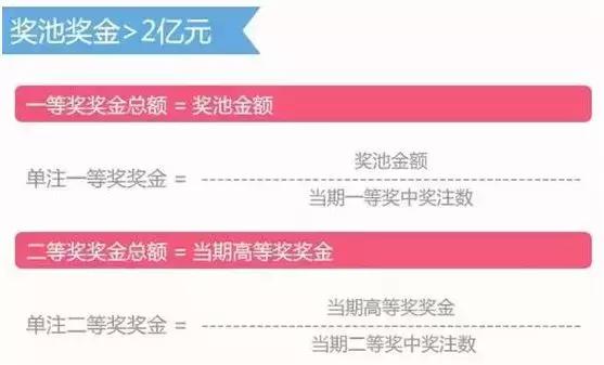 十几年间7次变化，双色球游戏规则经历了哪些调整？