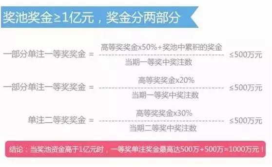 十几年间7次变化，双色球游戏规则经历了哪些调整？