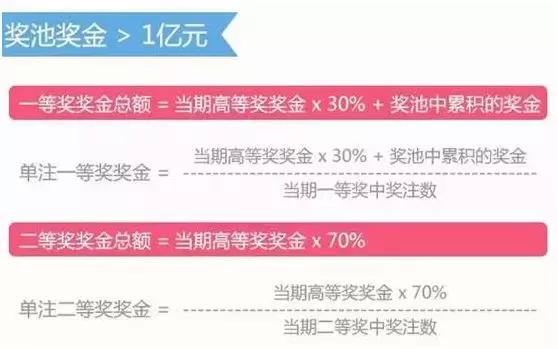 十几年间7次变化，双色球游戏规则经历了哪些调整？