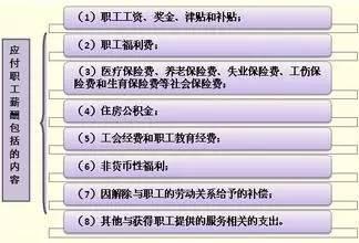 支付工资必须通过“应付职工薪酬”科目核算吗？能否直接贷记“银行存款”科目？