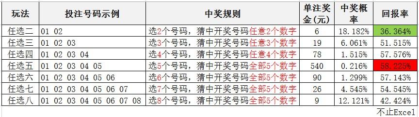 彩票分享-快开型高频彩票11选5中奖概率分析