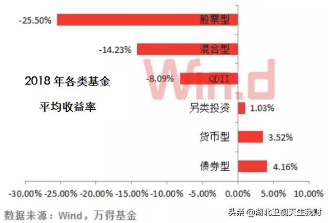 支付宝又出赚钱神器，收益是余额宝的4倍？危险！