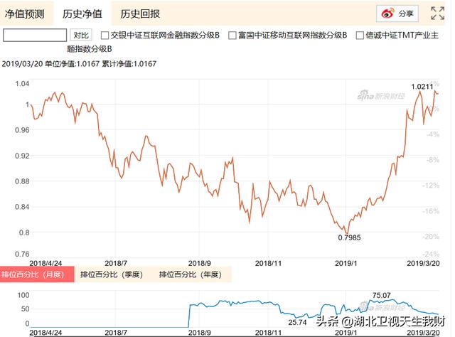 支付宝又出赚钱神器，收益是余额宝的4倍？危险！