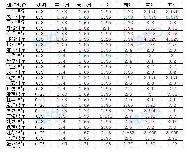 余额宝利率再度下跌，安全高收益的理财哪里找？