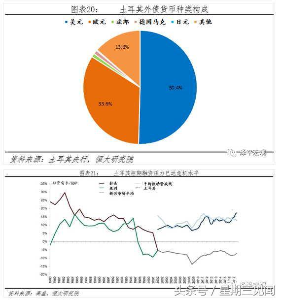 任泽平：强美元周期来袭 新兴市场会否重蹈金融风暴？