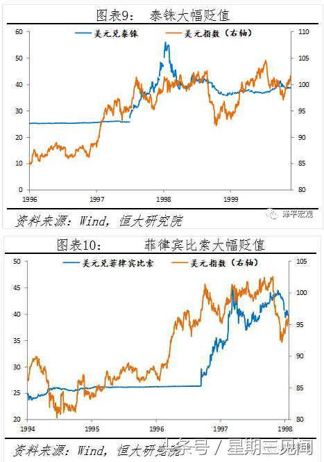 任泽平：强美元周期来袭 新兴市场会否重蹈金融风暴？