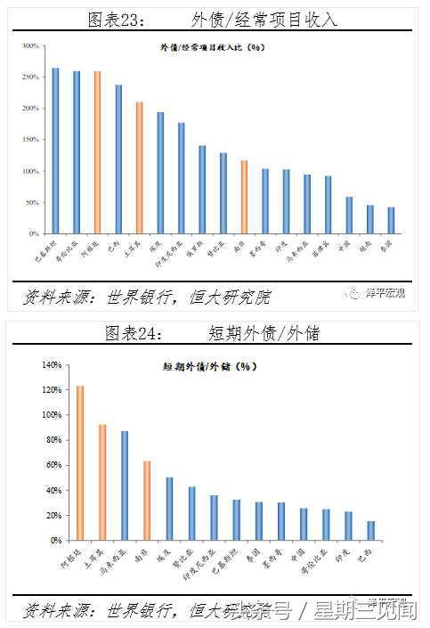 任泽平：强美元周期来袭 新兴市场会否重蹈金融风暴？