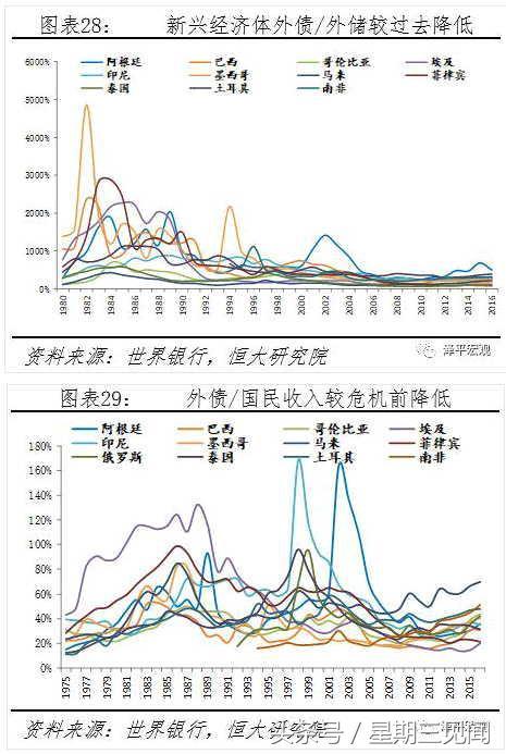 任泽平：强美元周期来袭 新兴市场会否重蹈金融风暴？