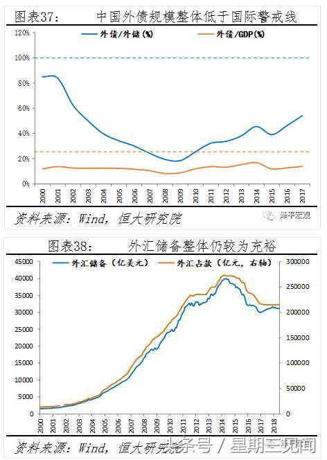 任泽平：强美元周期来袭 新兴市场会否重蹈金融风暴？