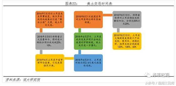 任泽平：强美元周期来袭 新兴市场会否重蹈金融风暴？