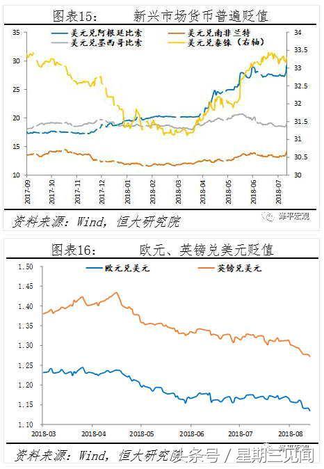 任泽平：强美元周期来袭 新兴市场会否重蹈金融风暴？