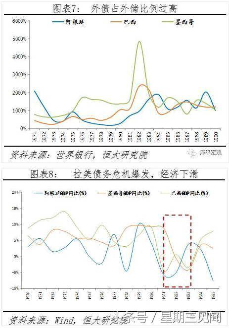 任泽平：强美元周期来袭 新兴市场会否重蹈金融风暴？