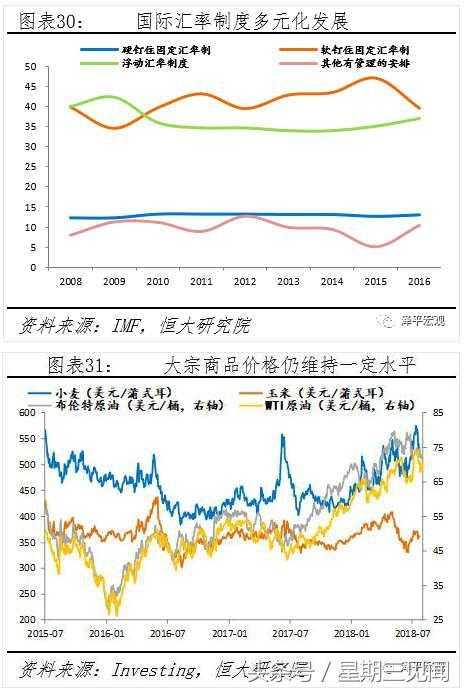 任泽平：强美元周期来袭 新兴市场会否重蹈金融风暴？