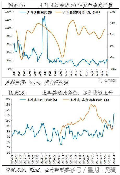 任泽平：强美元周期来袭 新兴市场会否重蹈金融风暴？