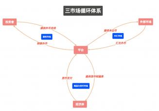 Token经济学：货币、商品与需求