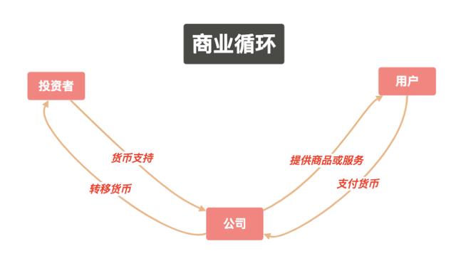 Token经济学：货币、商品与需求